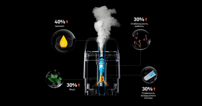 Vaporesso XROS 5 Mini 1500mAh (Pastel Crystal)